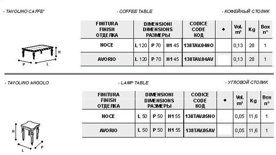 Torriani Coffee & End Table - Image 5
